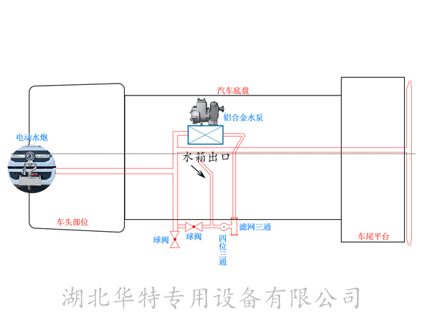 灑水車(chē)電動(dòng)水炮